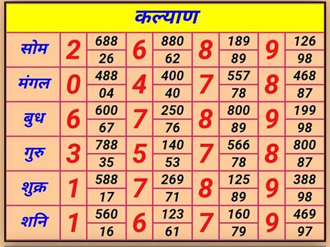 Delhi satta king, Satta Matka, Satta king, Matka Result, Kalyan .